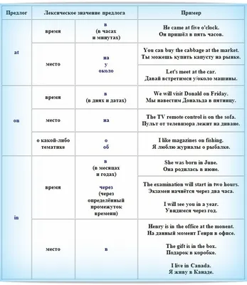 Все предлоги в английском языке: Таблица | BistroEnglish