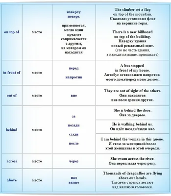 Предлоги в английском: Подробный справочник с примерами