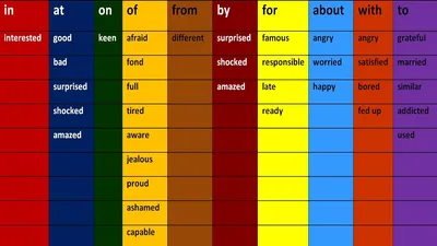 Английские предлоги: как используются предлоги в английском языке - Новини  Полтавщини