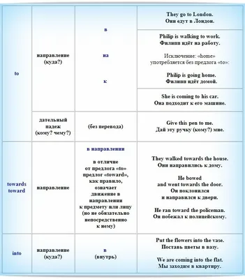 Предлоги в английском языке, правила и употребление Prepositions