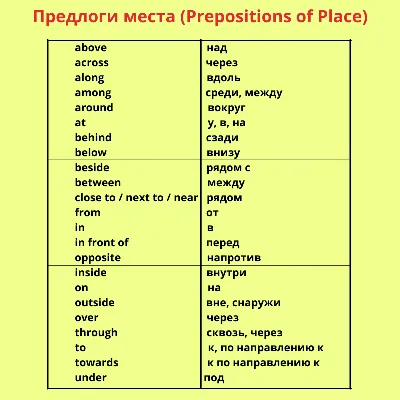 Языковой клуб \"Оксфорд Хаус\" г.Калининград. - Виды предлогов в английском  языке Простые предлоги Простые предлоги – это предлоги, которые не могут  быть разложены на составные части. Примеры таких предлогов: at, in, for,