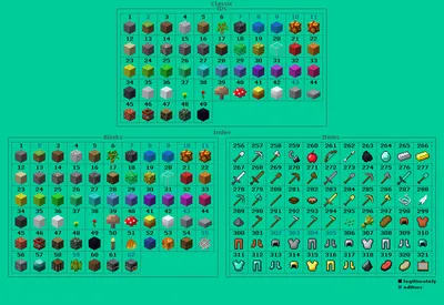 Stefan's armors 'N' items - Minecraft Resource Packs - CurseForge