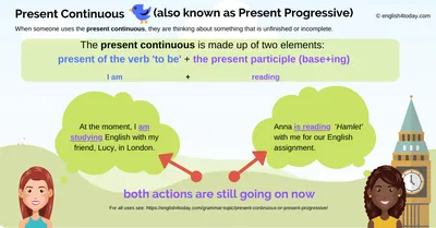 Present continuous: describing a picture worksheet | Live Worksheets