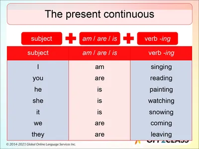 Present Continuous Tense structure with Rules and Examples