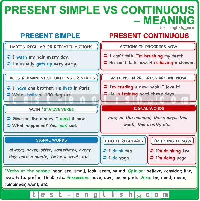 The Present Continuous Tense Class 2 worksheets and Answers