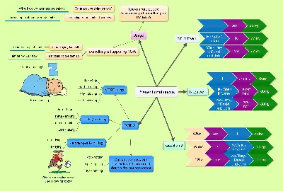 Present Continuous - Positive - Worksheet | English Grammar