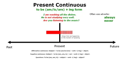 ROCK PAPER SCISSORS. Present Simple and Present Continuous