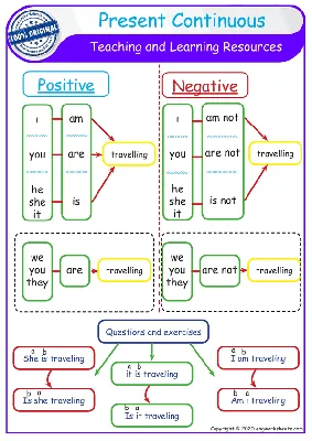 Present Continuous -Free Grammar Lesson - ESLfriend.com