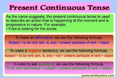 Present Continuous Tense | Ginseng English | Learn English