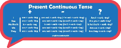 Worksheets (Present Continuous Tense) | ELT Toolbox