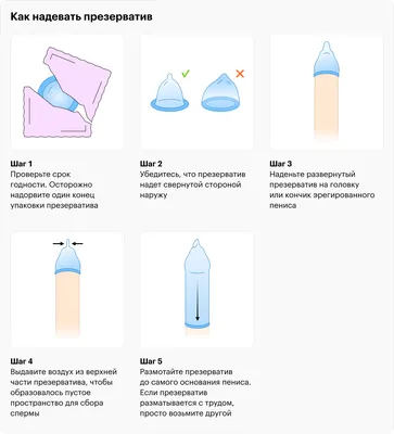 Афиша Город: Семь способов отличить настоящие презервативы от поддельных –  Архив