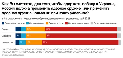 8 советов, что нельзя делать при ссоре | Счастливые отношения | Дзен