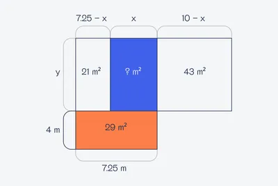 Что такое периметр прямоугольника? | Ваш Учитель | Дзен
