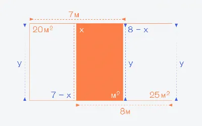 Как вычислить площадь прямоугольника? - логическая задача на itProger