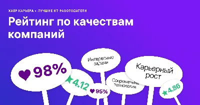 Управление образования