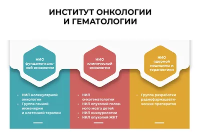 Институт онкологии и гематологии » ФГБУ «НМИЦ им. В. А. Алмазова» Минздрава  России