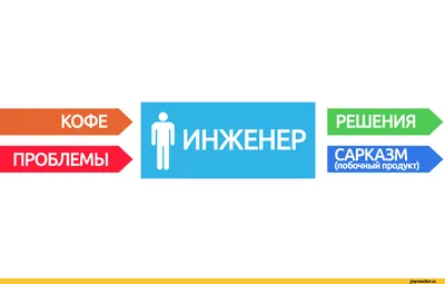 Иногда дороги — пространство для творчества инженеров и проектировщиков -  Единый Транспортный Портал