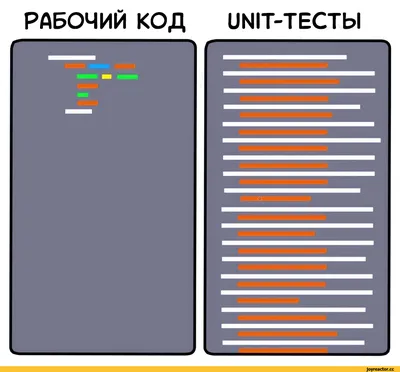 Кейсы применения ChatGPT для задач программиста / Хабр