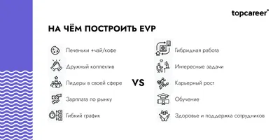 Конструктор страниц и вакансий на hh.ru