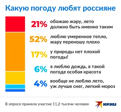 У природы нет плохой погоды, говорите? На юге России и в Абхазии с этим не  согласятся. - Лента новостей Крыма