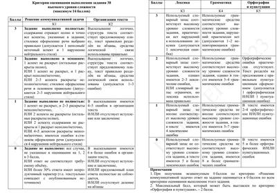 ЕГЭ по английскому языку 2022 | LANCMAN SCHOOL