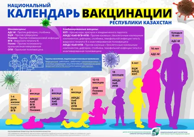 11 обязательных прививок в Казахстане