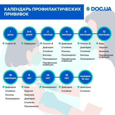 Прививки от COVID-19: самые популярные вопросы о вакцинации | Туристический  бизнес Санкт-Петербурга