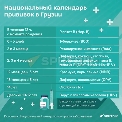Прививки
