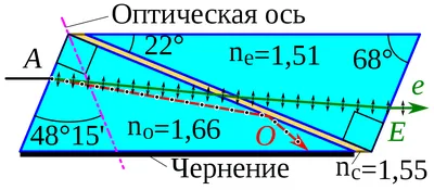 Как использовать призму для фото. Техника, приёмы, идеи | Статьи | Фото,  видео, оптика | Фотосклад Эксперт