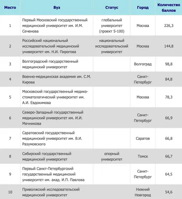 Для чего учить биологию. Можно ли сделать эти занятия интересными -  StudyInFocus