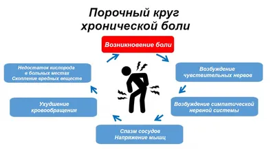 Blog | Головные боли