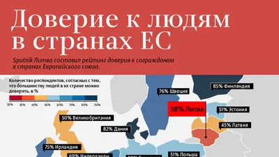 8 способов вернуть доверие любимого человека, когда кажется, что все уже  потеряно / AdMe