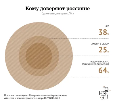 Доверие к людям сокращает затраты компании на 40%. Опыт «Вкусвилла» —  Онтико на vc.ru