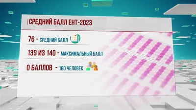 Можно ли зайти на ЕНТ с калькулятором – ответил директор Национального  центра тестирования