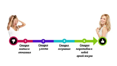 Разрыв отношений с любимым человеком — это всегда стресс. Как при этом  пережить разрыв достойно, как остаться профессионалом, нужно ли… | Instagram