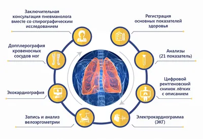 Check-up для курильщиков