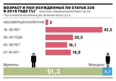 Самая соль: новые виды наркотиков привлекли все группы населения | Статьи |  Известия