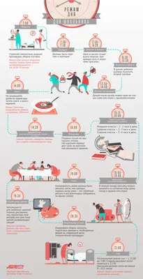 Как организовать режим дня школьника - Инфографика - РИАМО в Реутове