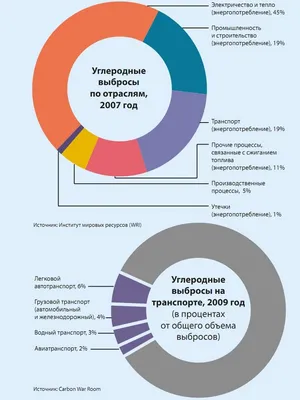 Морской транспорт и окружающая среда : № 4 : Архив номеров : Вестник «ЮНИДО  в России»