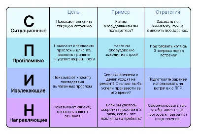 Особенности продажи строительных материалов и изделий