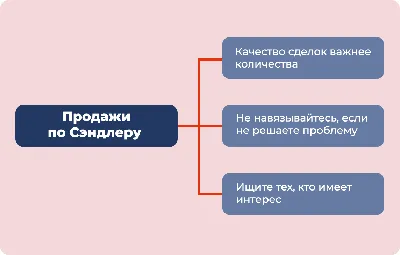 Предварительный договор купли продажи квартиры: что это, зачем он нужен,  образец заполнения ПДКП с задатком и без, как заключить или расторгнуть  договор - Недвижимость - Журнал Домклик