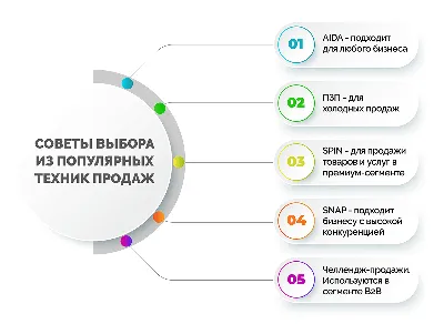 Техники кросс-продаж: как повысить средний чек