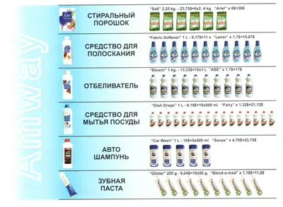 Amway продукция и витамины: 3 300 тг. - Прочие товары для красоты и  здоровья Алматы на Olx