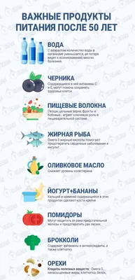 Откуда привозят продукты питания в Россию. Инфографика | BakeryNews -  информация для пекарей, кондитеров и предпринимателей