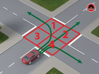 Проезд перекрестков с разделительной полосой