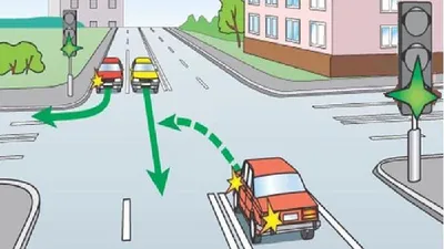 Правила проезда нерегулируемых перекрестков неравнозначных дорог | Новое  время