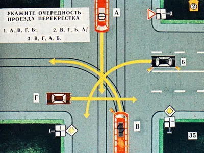 Виды перекрестков и правила их проезда: виды перекрестков, частые ошибки  при проезде
