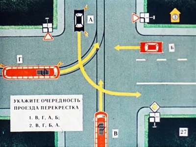 Проезд перекрестка и помеха справа — Сообщество «Безопасность на дорогах»  на DRIVE2