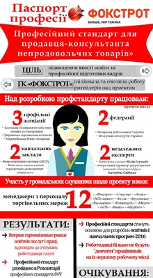 Профессия Продавец непродовольственных товаров: дистанционное обучение в  колледже