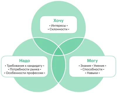 человеческая профессия, разные профессии, png | PNGWing